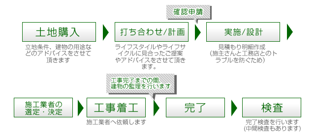 日下部設計事務所 西宮市 耐震診断 建築相談